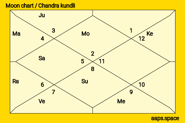Bhushan Kumar chandra kundli or moon chart